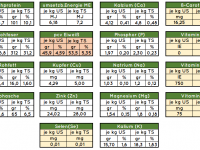 Heuwerte Heuwerte 2019