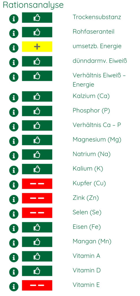 Rationsanalyse