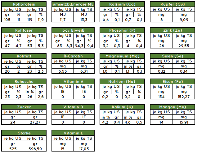 Nährwerte Gerste in der Pferdefütterung