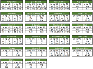 Nährwerte Hafer in der Pferdefütterung