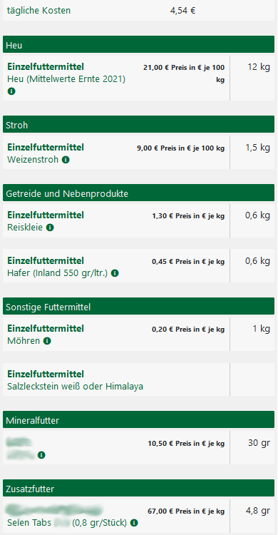 Rationsübersicht